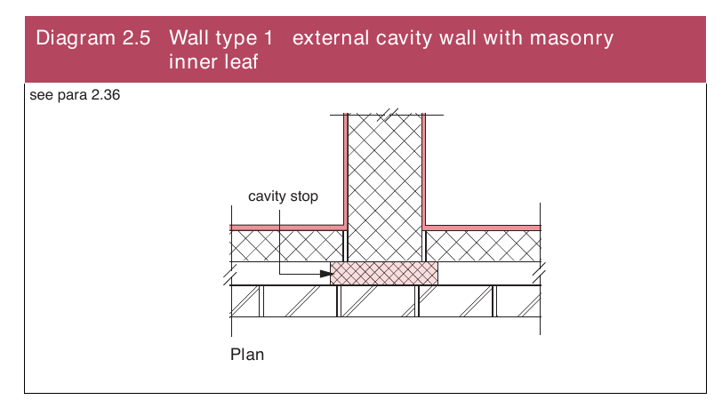 Diagram 2.5 Wall type 1 external cavity wall with masonry