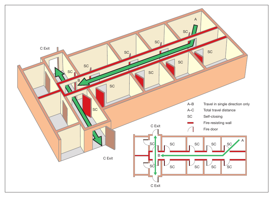 Figure 31: Dead-end condition with fire-resisting construction