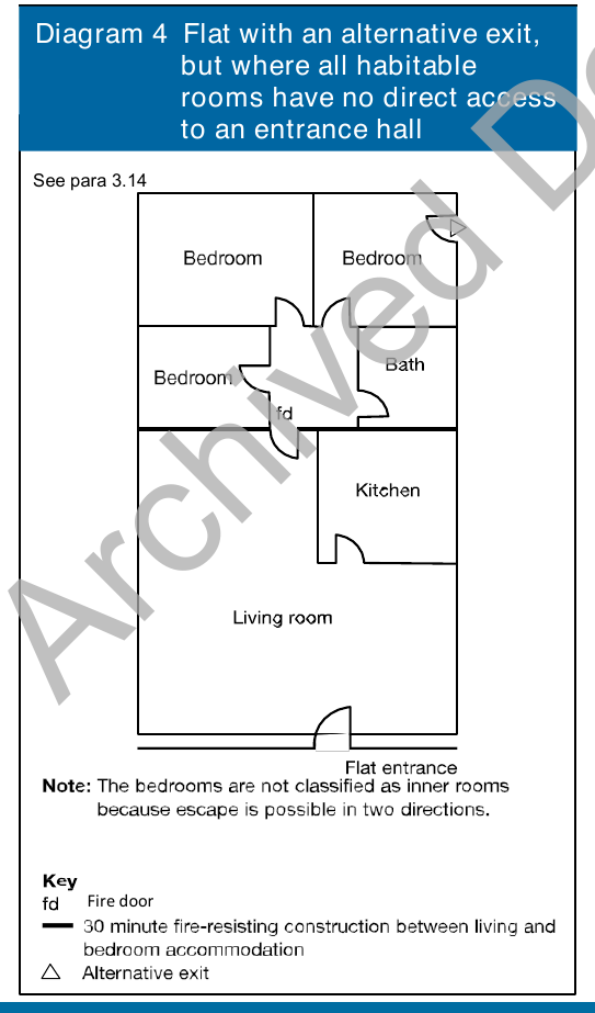 Diagram 4 Flat with an alternative exit, but where all habitable rooms have no direct access to an entrance hall