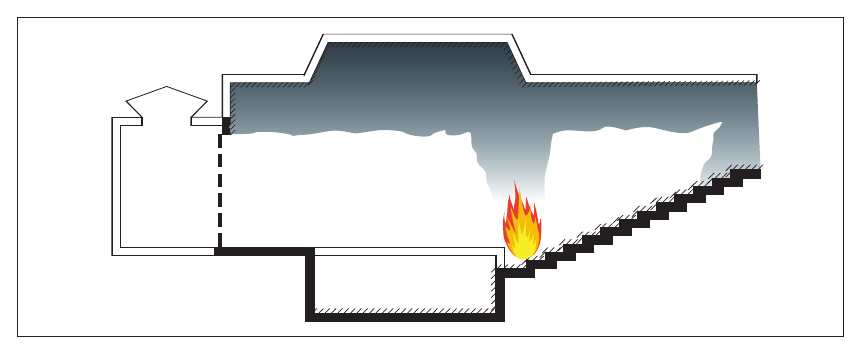 Figure 5: Smoke moving through a building