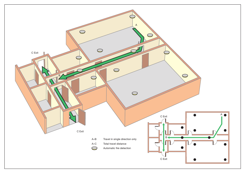 Figure 29: Dead end condition with automatic fire detection (non sleeping areas)