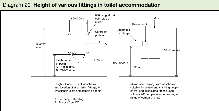 Elevation diagrams showing heights and locations of washbasin fittings, grab rails, mirror, automatic hand dryer and shaver point in toilet accommodation.