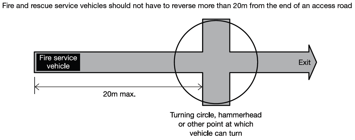Diagram 50 Turning facilities