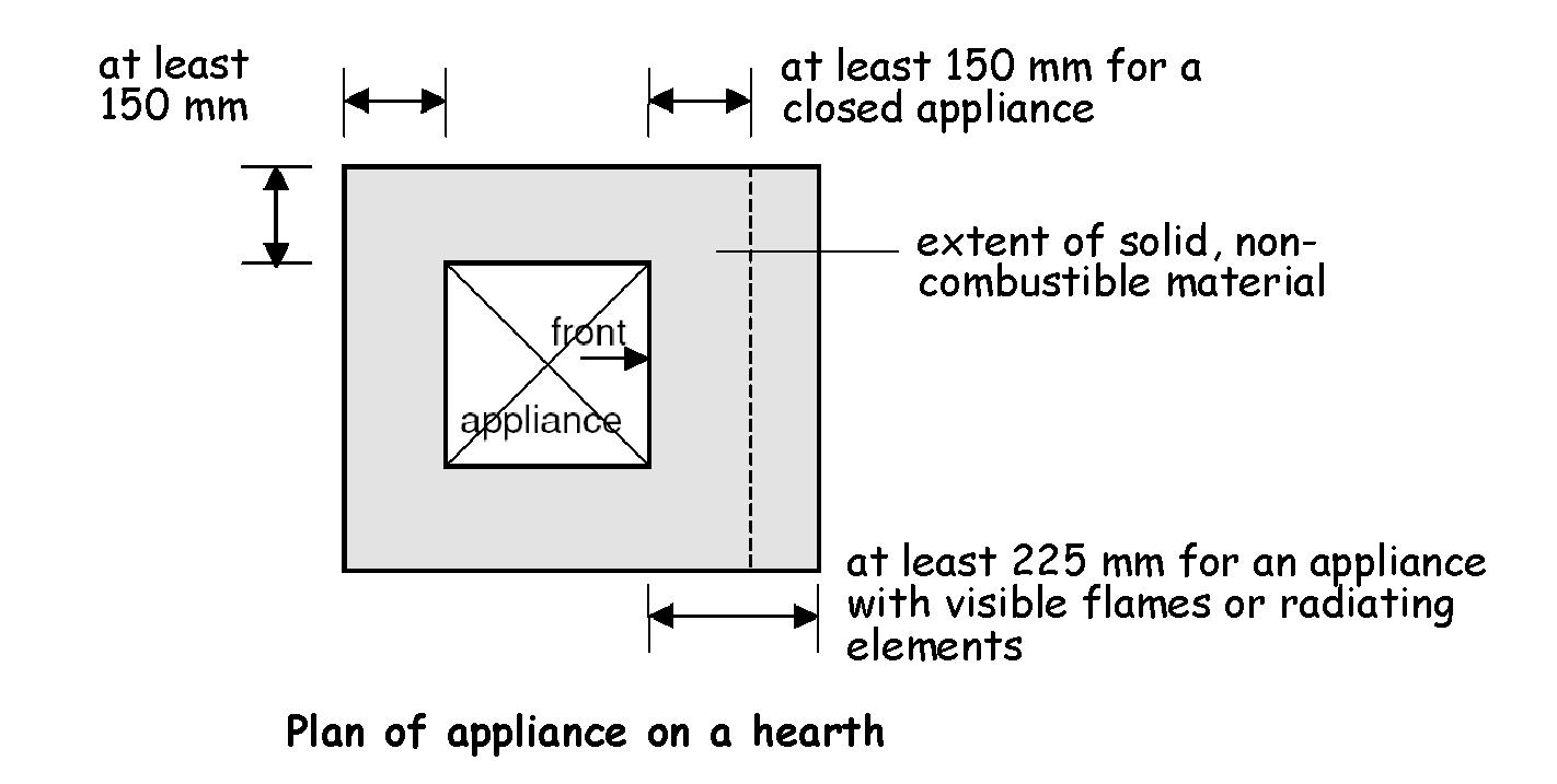 Figure 3.46 Plan of appliance on a hearth (oil-firing)