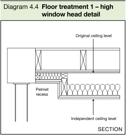 Section diagram showing a high window head, pelmet recess, original ceiling level and independent ceiling level with mineral wool.