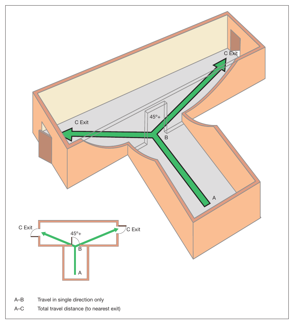 Figure 28: Measuring travel distance from initial dead end (inner room)