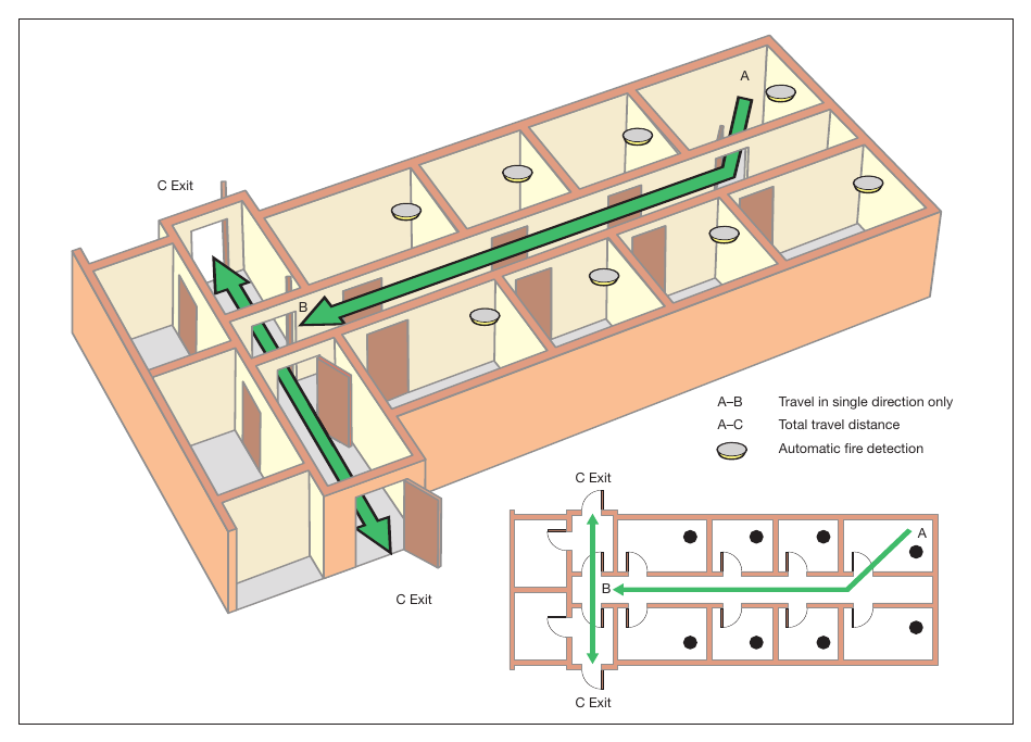 Figure 30: Dead-end condition with automatic fire detection