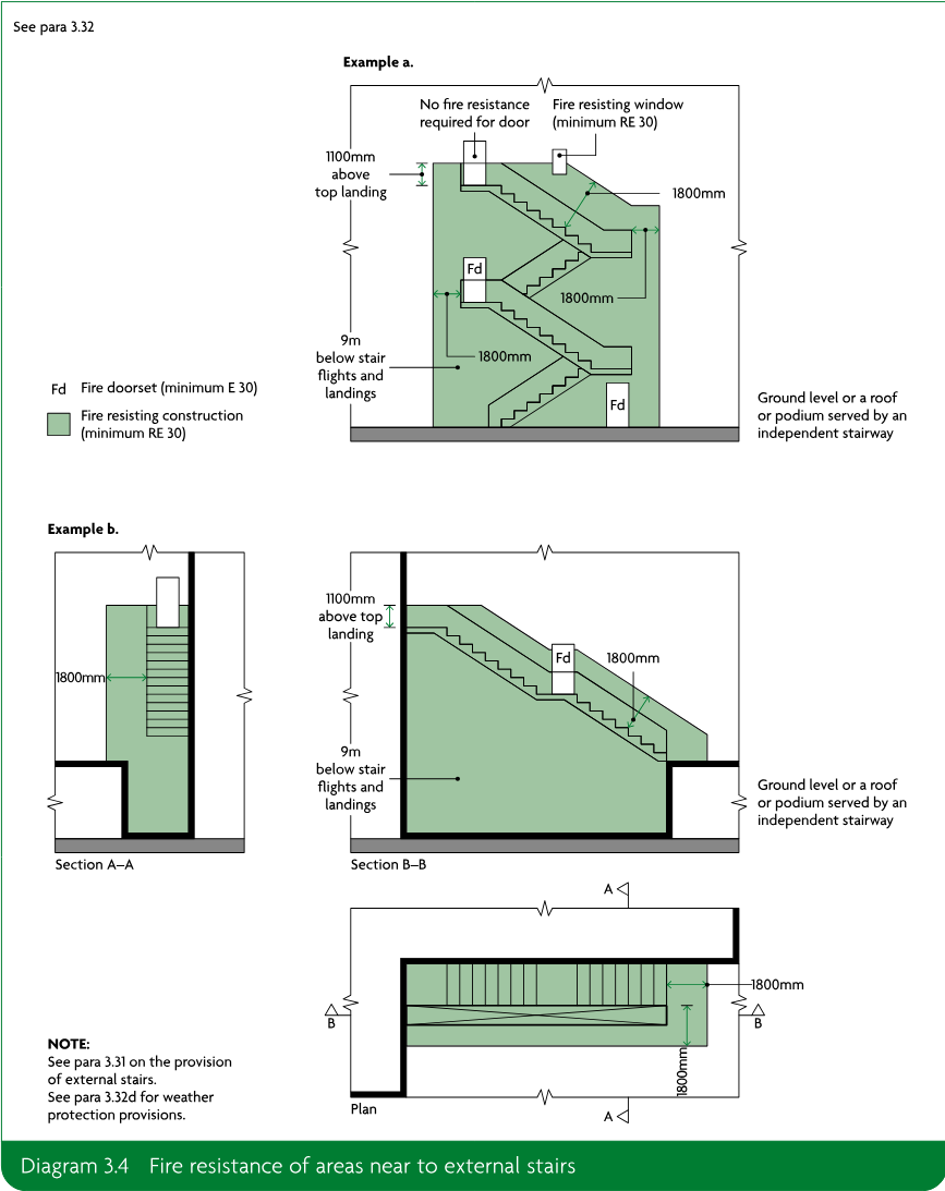 Examples showing fire resistance requirements for walls, doors, windows and areas near external escape stairs, including sections and plan views.