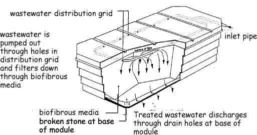 Figure 3.10 Typical proprietary filtration system