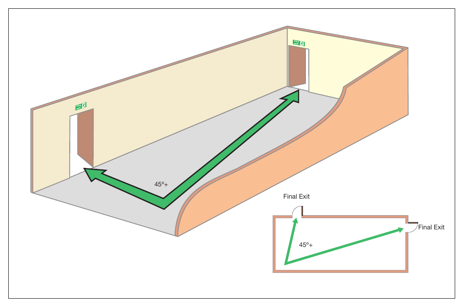 Figure 32: Alternative exits