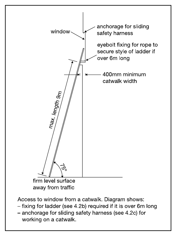 Diagram 10 Ladders not more than 9m long
