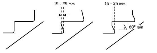 Figure 4.7 Step profile examples