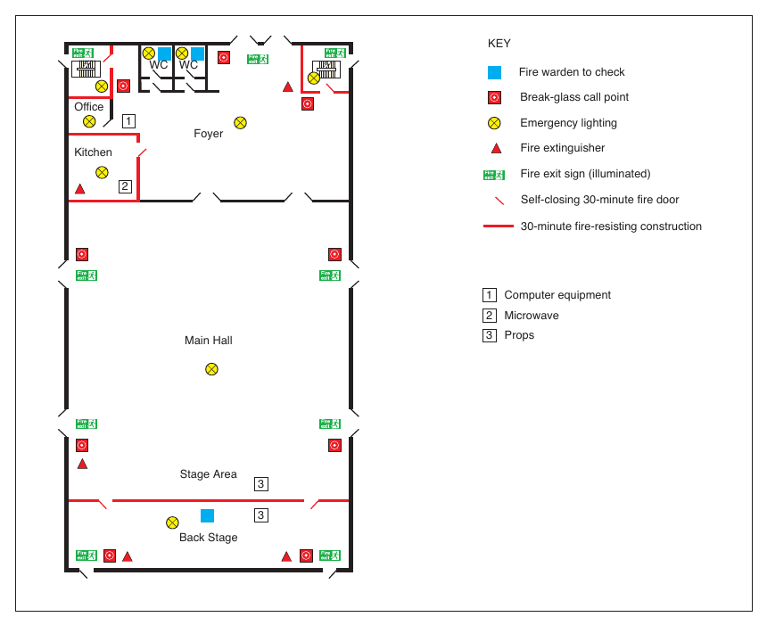Figure 12: Example of a line drawing showing general fire safety precautions
