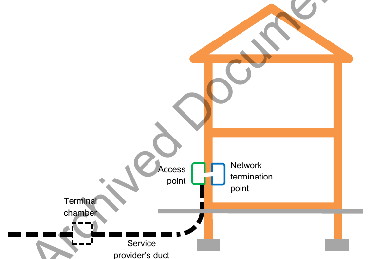 Diagram 1 a single-occupancy building
