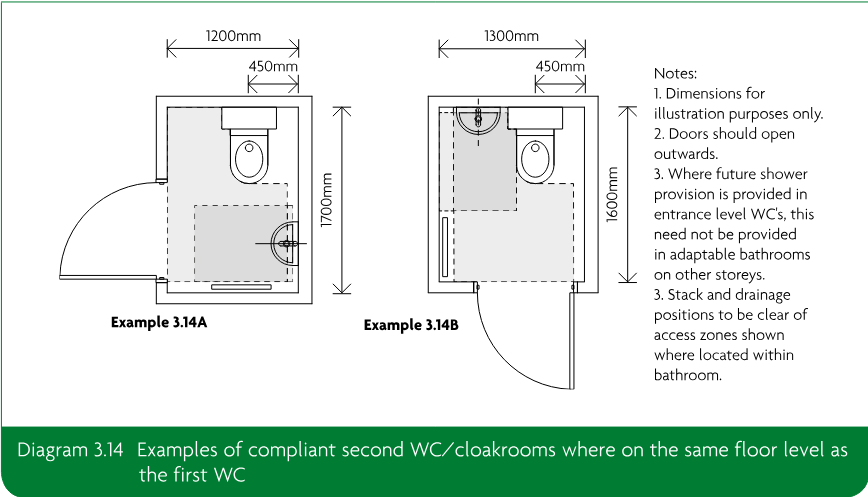 Two floor-plan examples of compliant second WC or cloakrooms on the same floor level as the first WC.