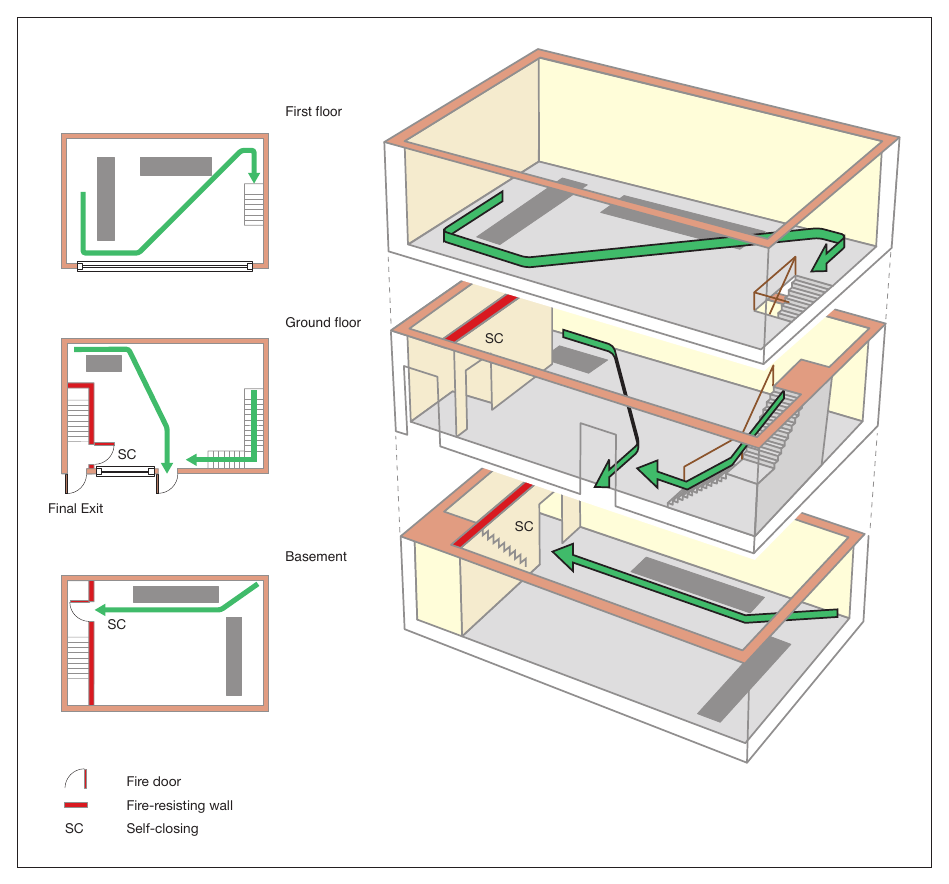 Figure 58: Three-storey premises: