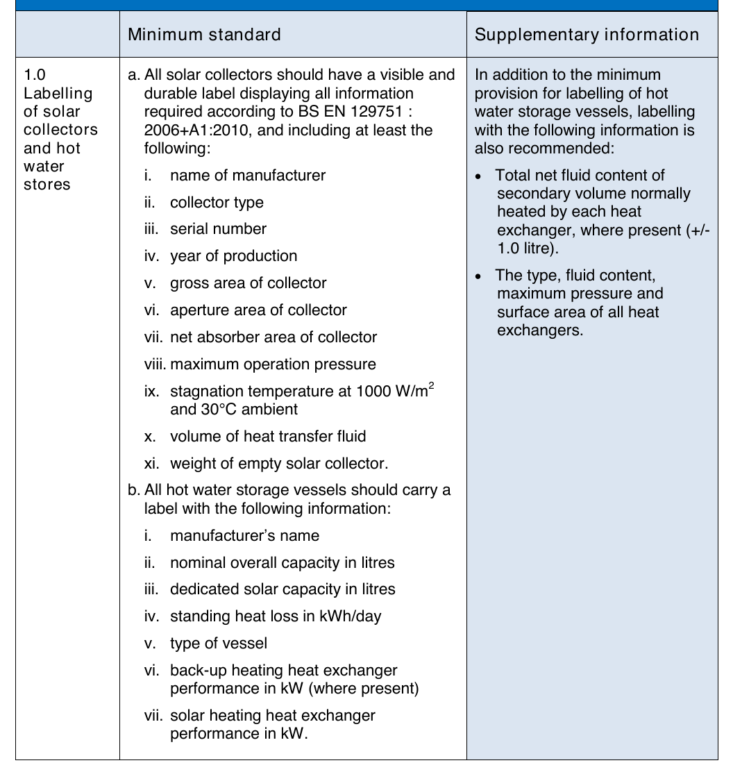 Table 40: Recommended minimum standards for labelling, commissioning and documentation for solar hot water systems