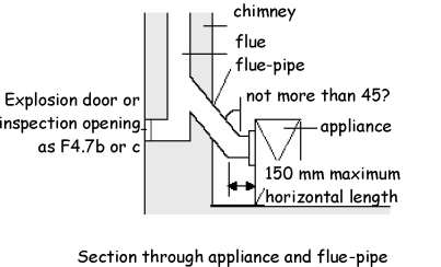 Figure 3.53 Flue - pipe connection to back - entry solid fuel appliance