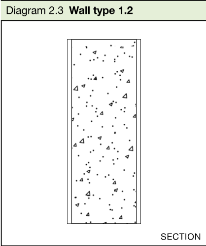 Section diagram of a cast in-situ concrete wall with plastered faces.