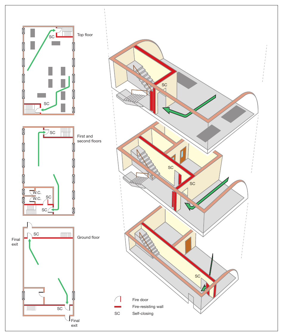 Figure 54: Four-storey premises: