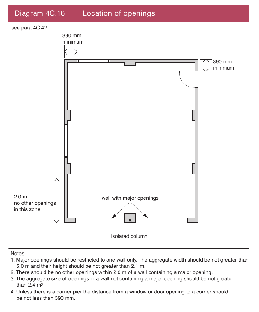 Diagram 4C.16 Location of openings