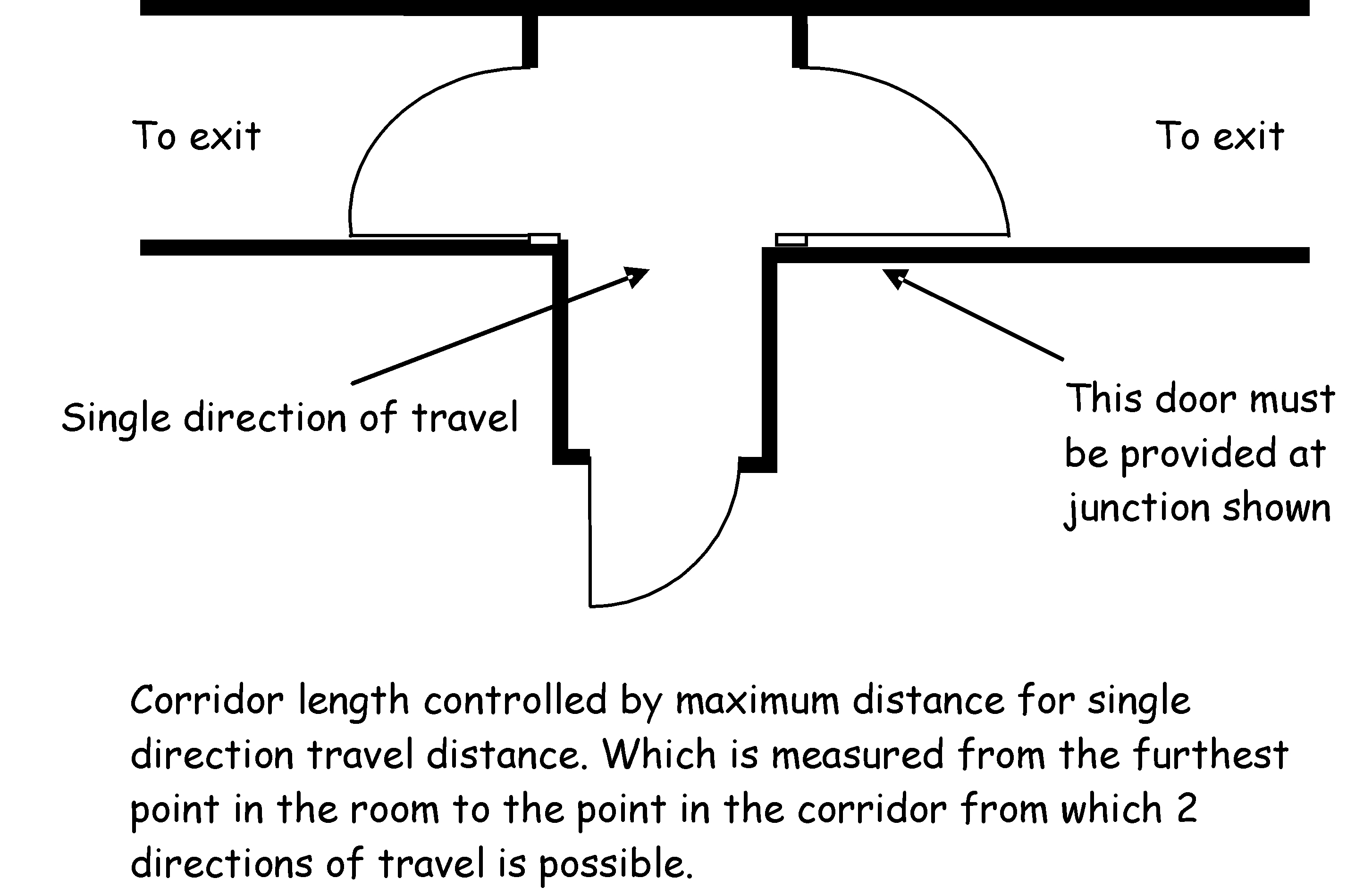 Figure 2.10 Corridor division