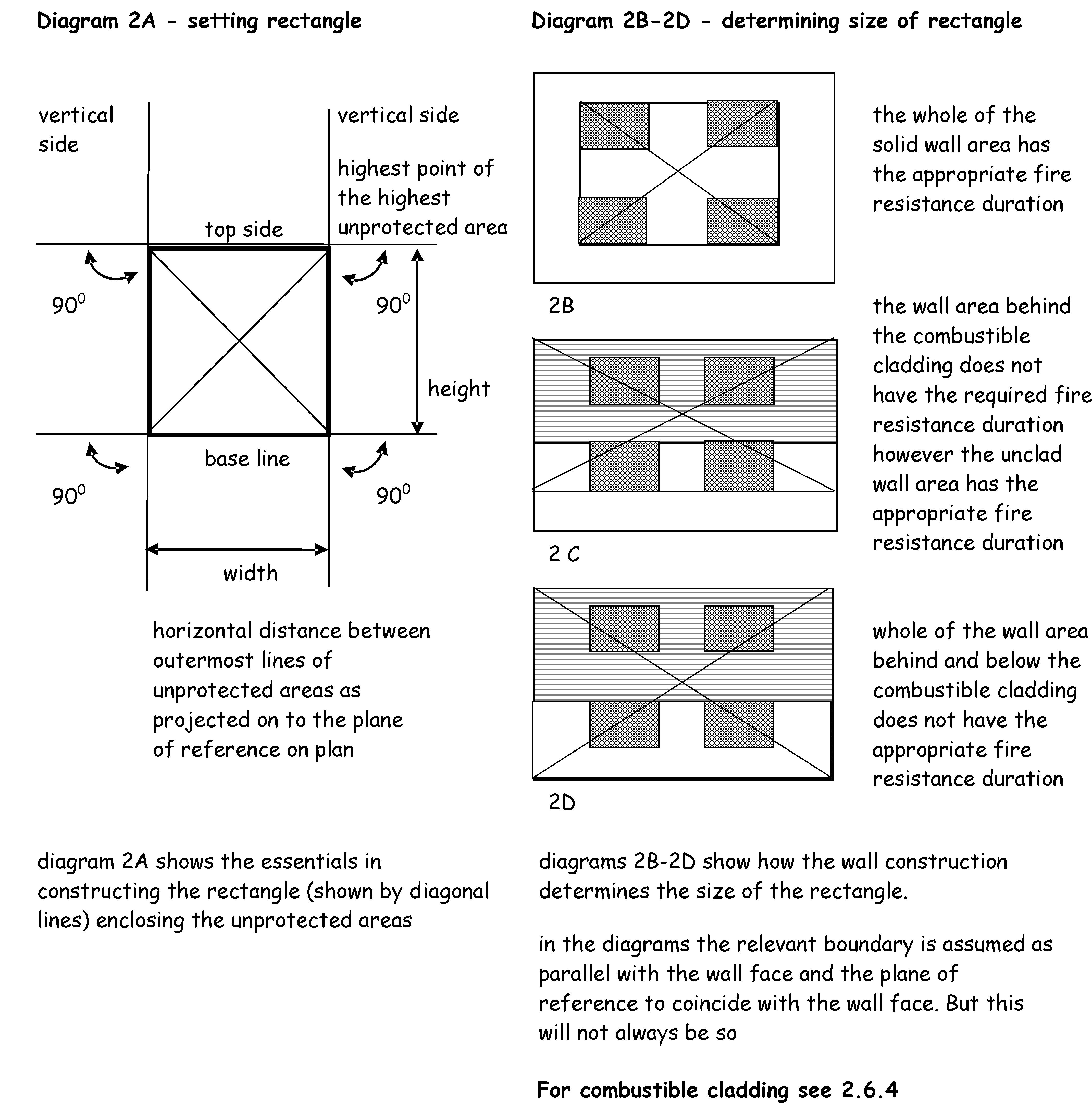 Figure 2.4 Diagram 2A - Setting Rectangle; Diagram 2B - 2D Determing