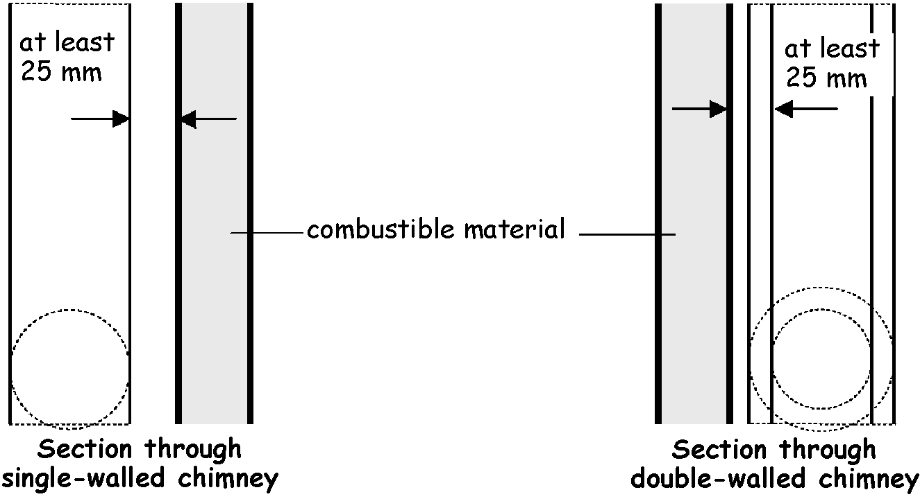 Figure 3.39 Section through double-walled chimney (horizontal)