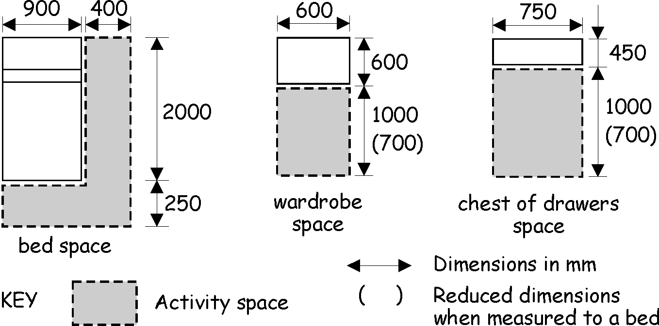 Figure 3.29 Activity Spaces