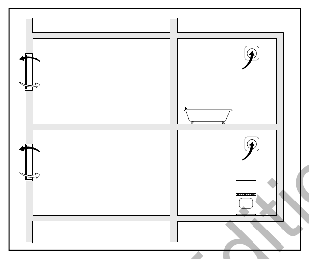 Diagram 2b Single-sided ventilation