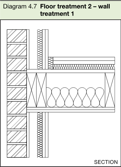Section diagram showing a floor treatment adjoining a wall, with layered construction and absorbent material.