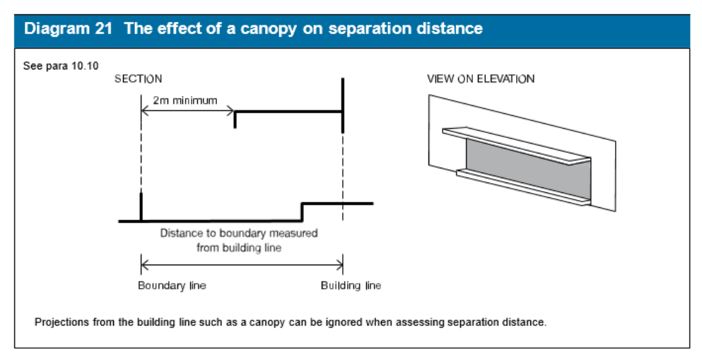 Diagram on page 82