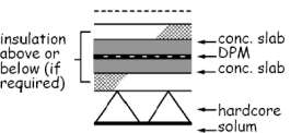 Figure 3.3 Ground supported concrete