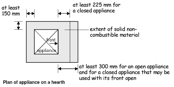 Figure 3.48 Appliance location