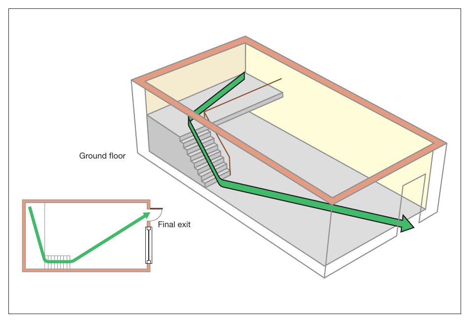 Figure 50: Ground floor premises with a single exit (including a mezzanine) (as part of larger premises)