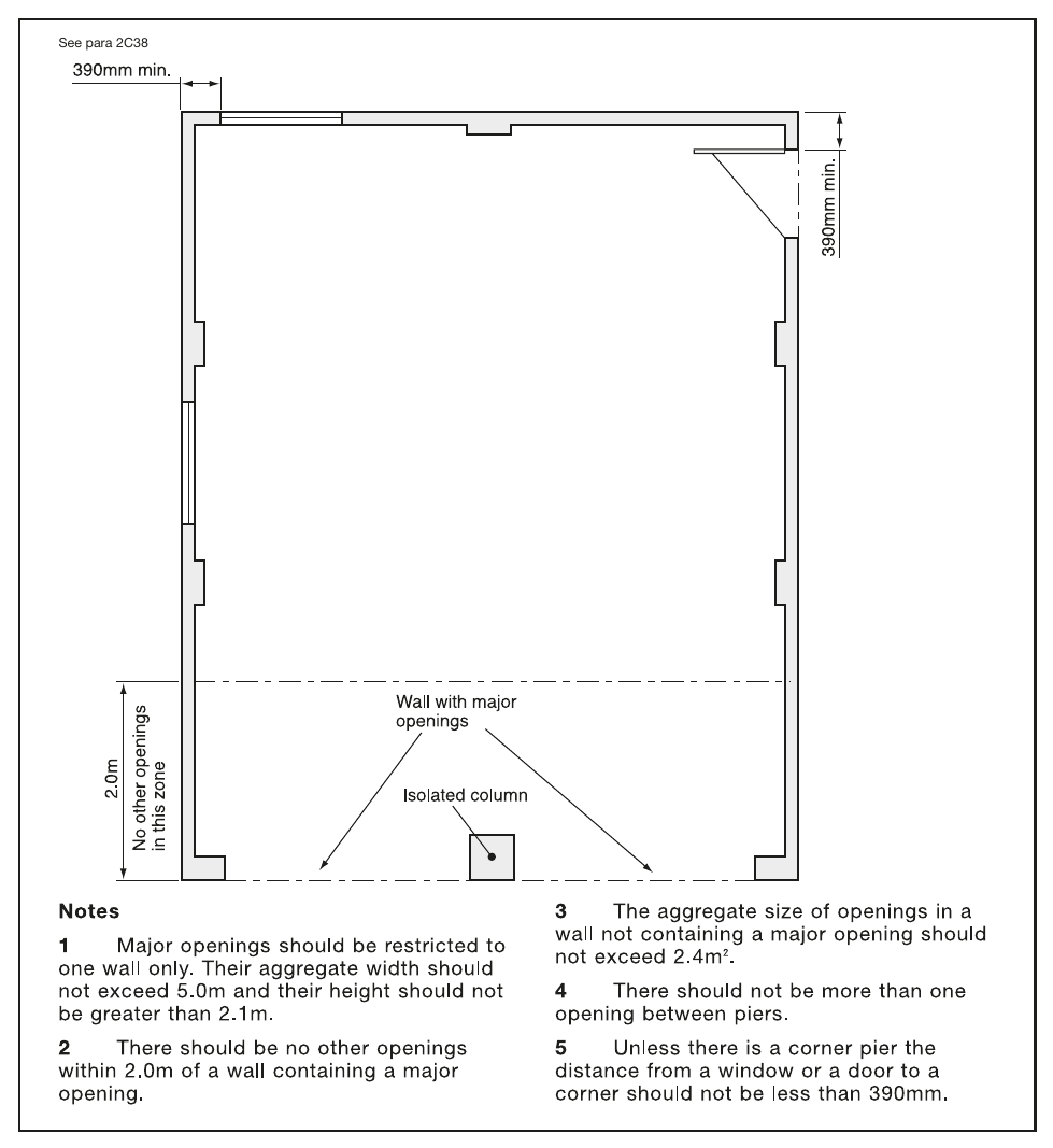 Diagram 17 Size and location of openings