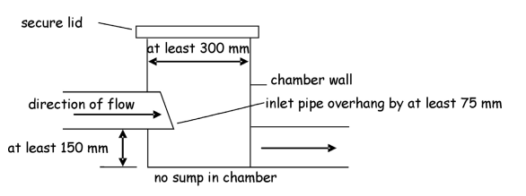 Figure 3.14 Section through inspection chamber