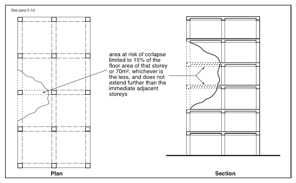 Diagram 24 Area at risk of collapse in the event of an accident