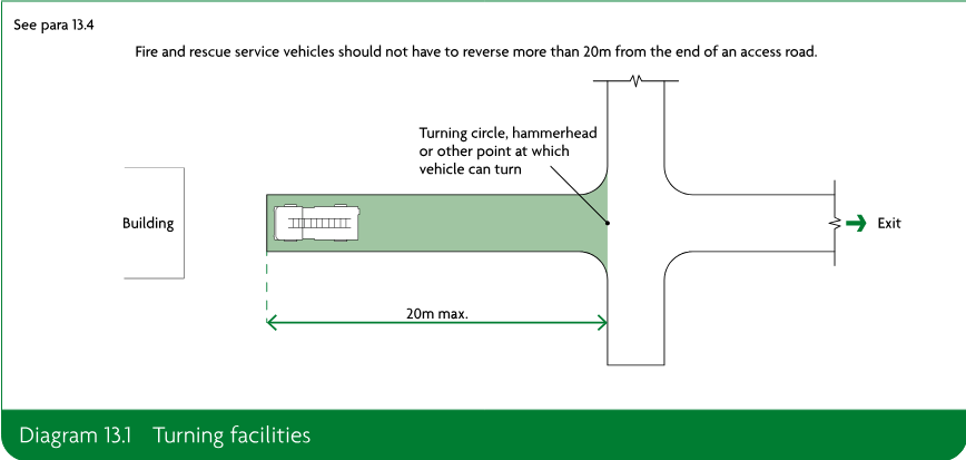 Diagram showing a building access road ending at a turning circle, hammerhead or other turning point, with a 20m maximum reversing distance and an exit route.