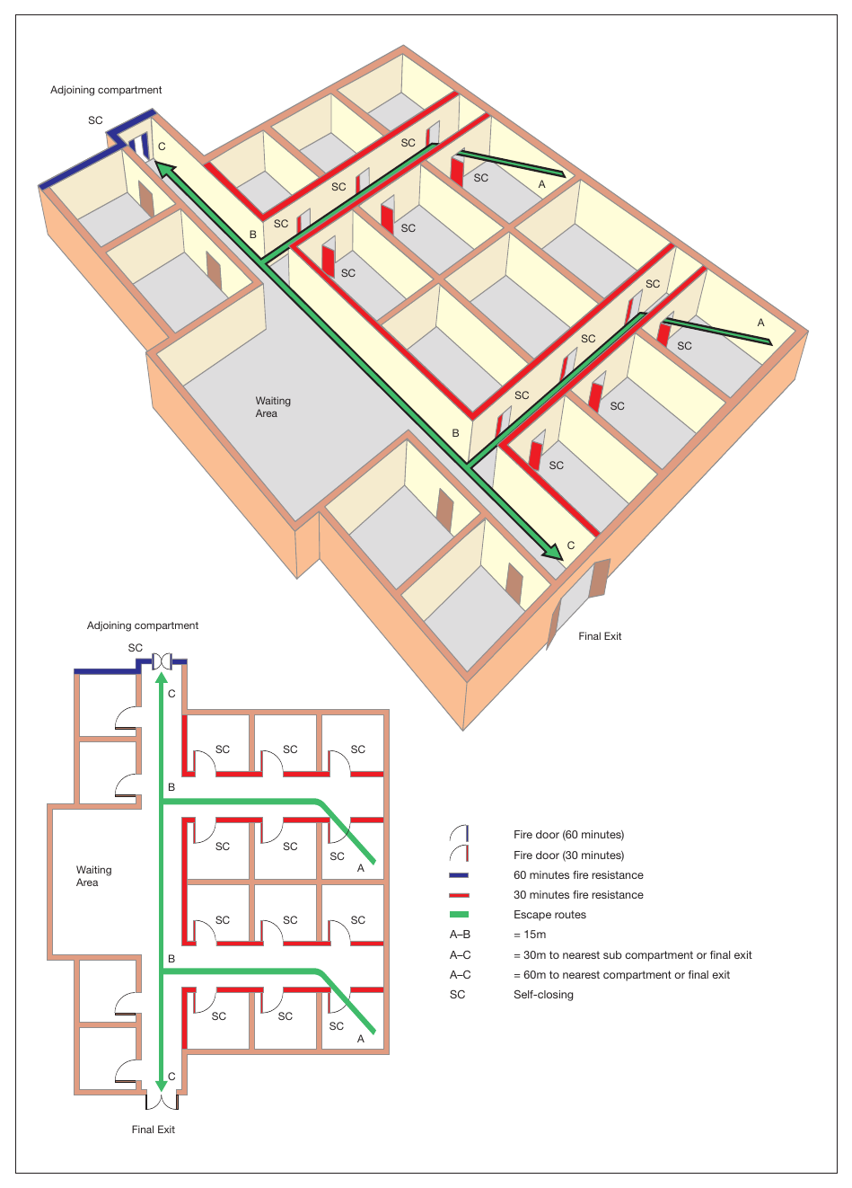 Figure 31: Initial dead end with fire-resising construction (e.g. consulting suite in out-patient department, clinic or health centre)
