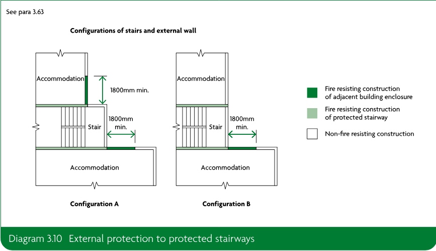 Two schematic configurations showing the required separation and fire-resisting construction around protected stairways and adjacent accommodation.