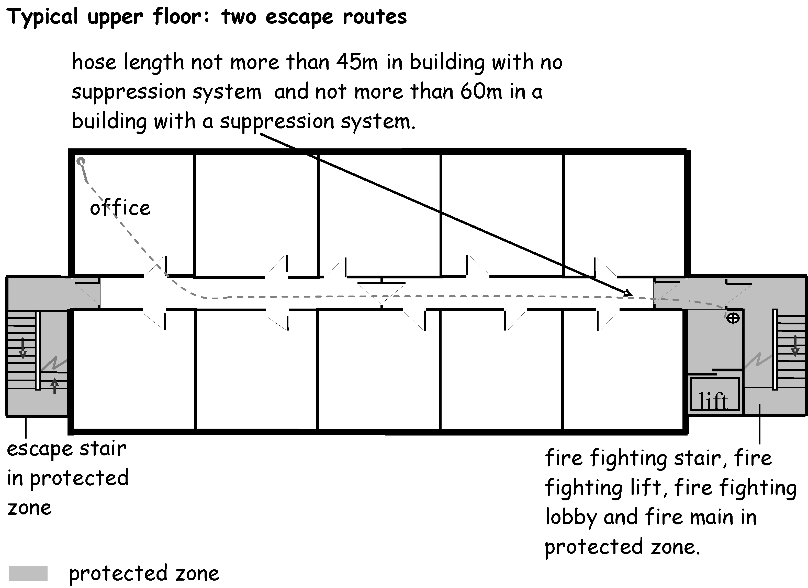Two Escape Routes