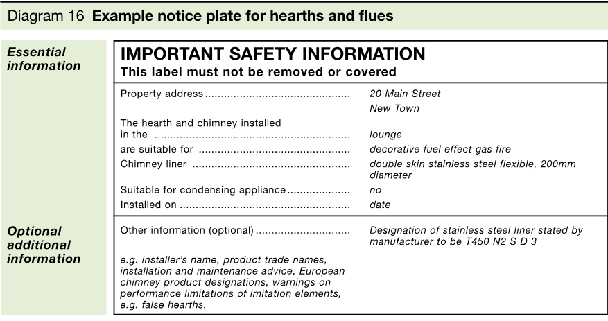 Example notice plate showing essential and optional information for a hearth and chimney installation, including safety information, property details, appliance suitability, liner details, installation date, and optional designation information.