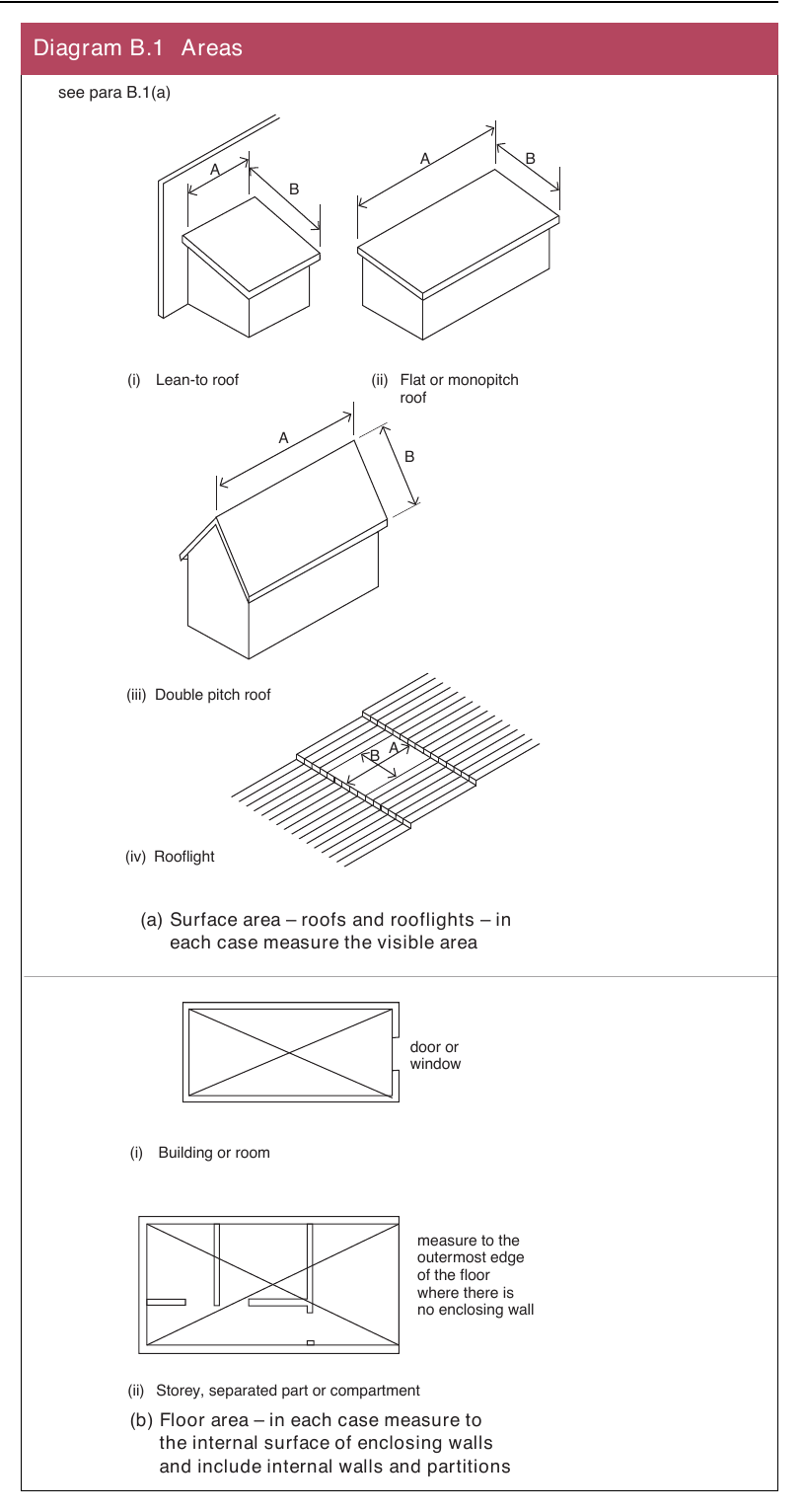 Figure on page 159