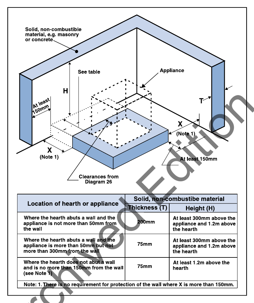 Diagram 30 Wall adjacent to hearths