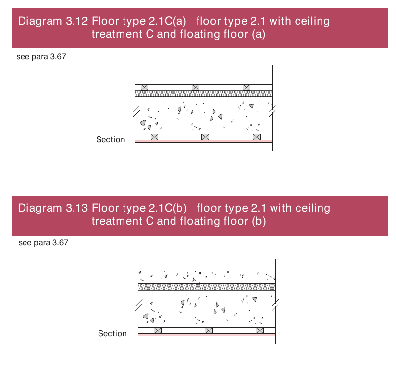 Diagram 3.12 Floor type 2.1C(a) floor type 2.1 with ceiling