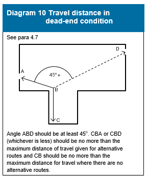 Diagram on page 63