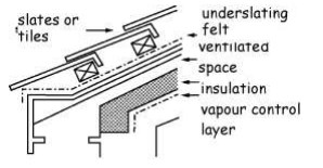 Figure 3. 32 Roof constructions - Type B