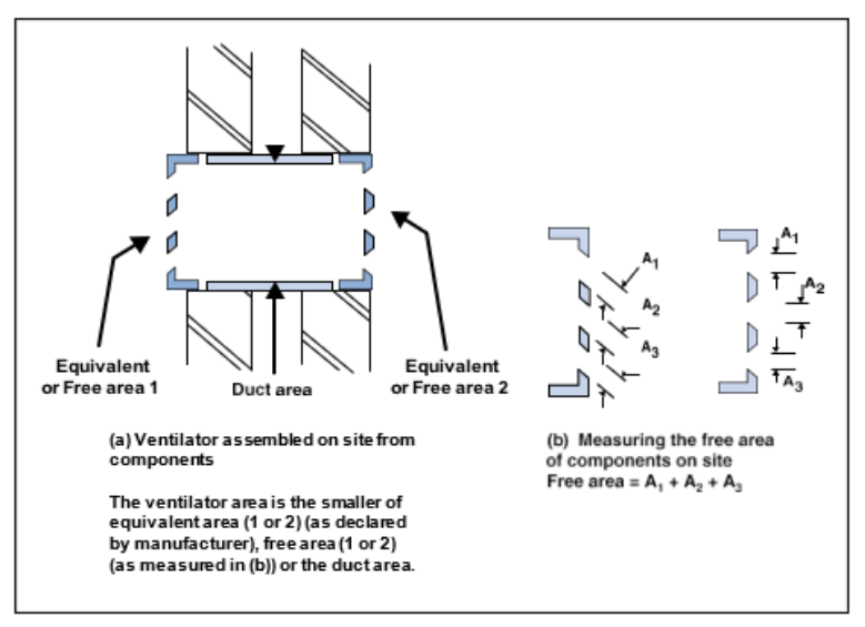 Diagram 9 Ventilator free areas