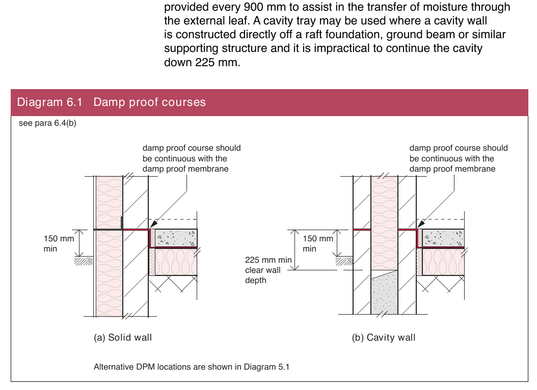 Figure on page 28